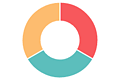 General Statistics page