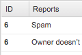 Listing reports page in Admin Panel